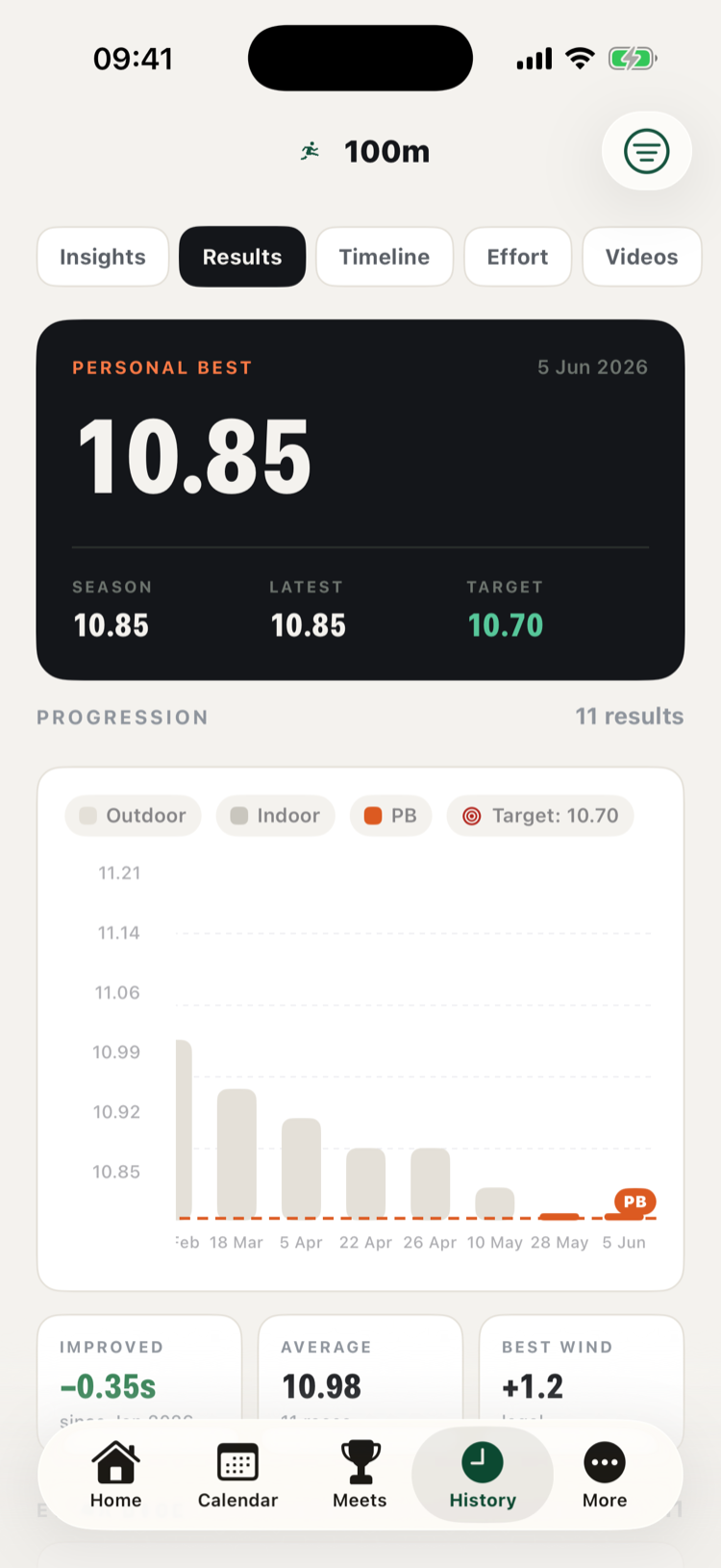 TrackThletics 100m event page with personal best, season best, target and progression chart
