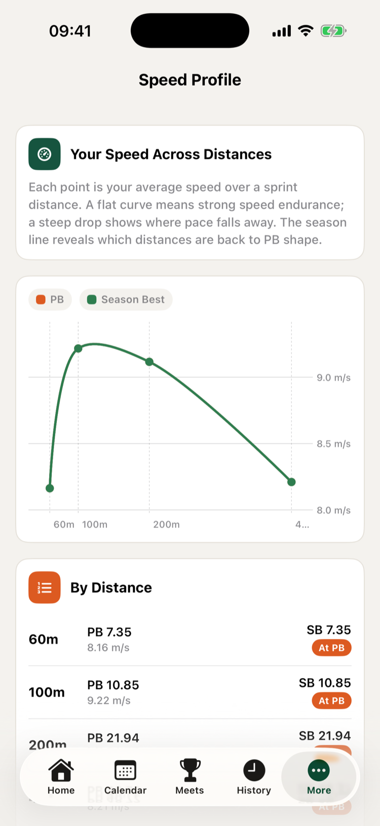 TrackThletics sprint speed profile
